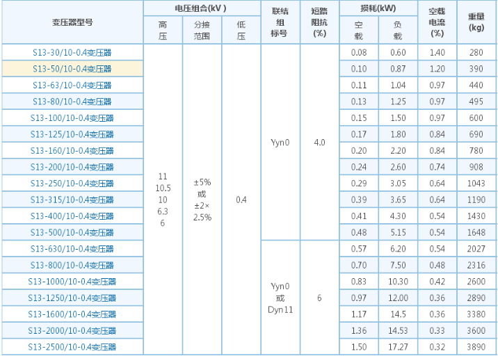 s13-m系列无励磁调压全密封油浸式配电变压器